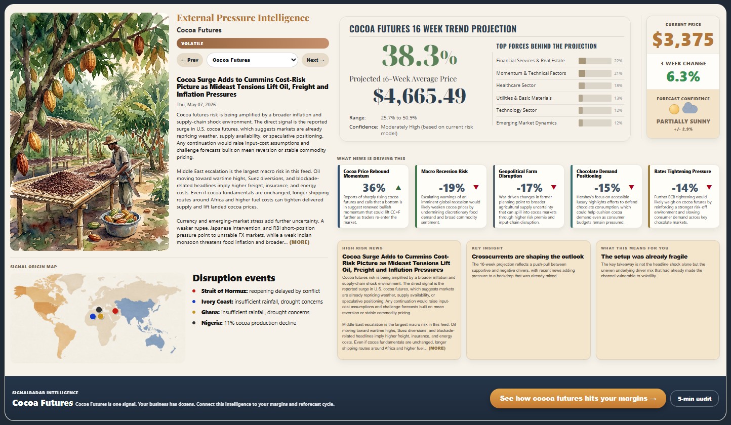 Agricultural Commodities Weekly Intelligence Report