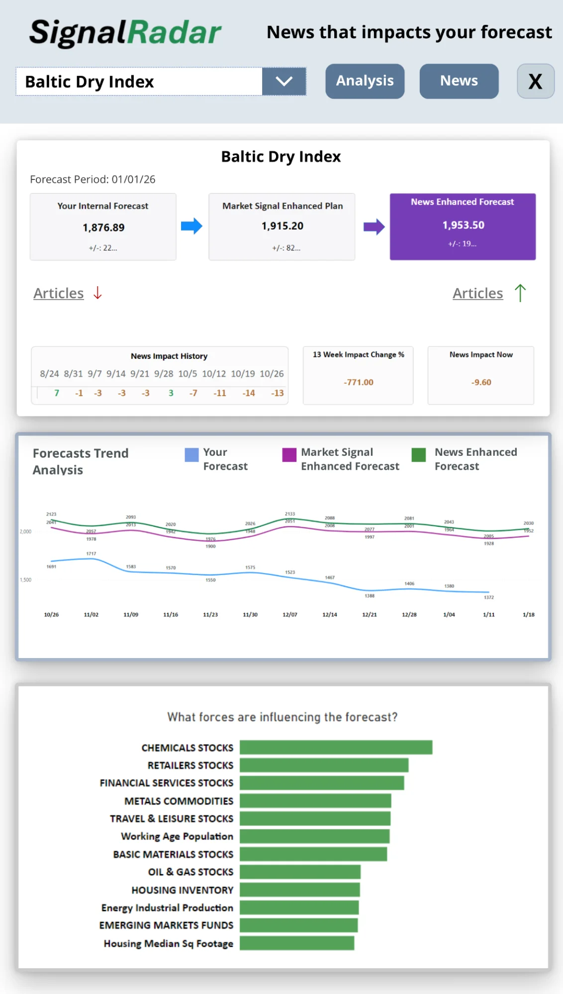 SignalRadar Dashboard View