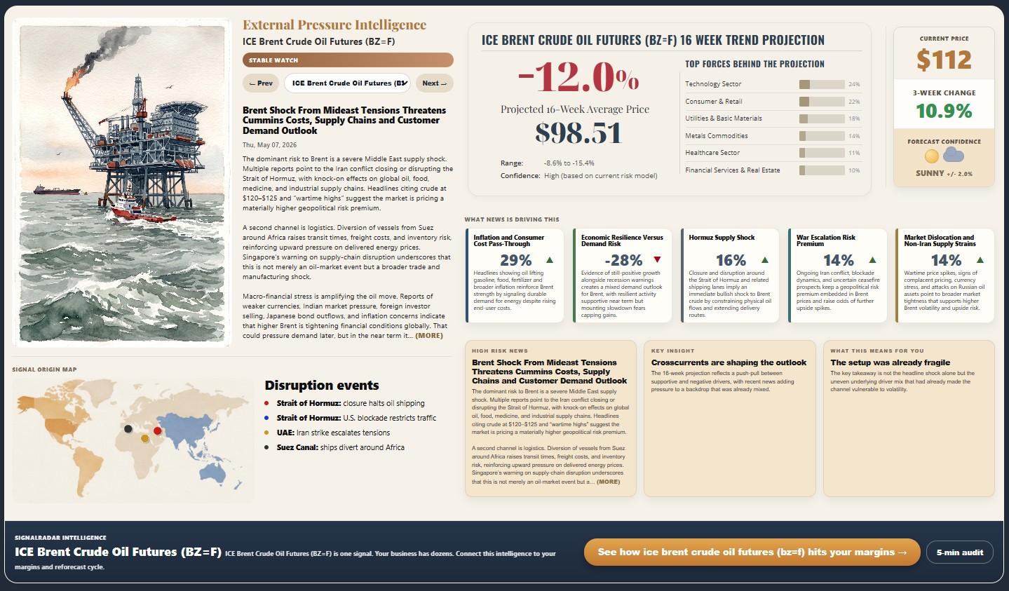 Energy Costs Weekly Intelligence Report