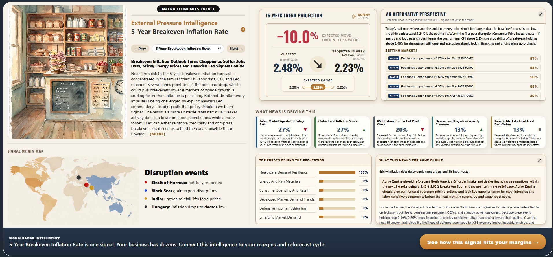 Macroeconomics Packet Weekly Intelligence Report