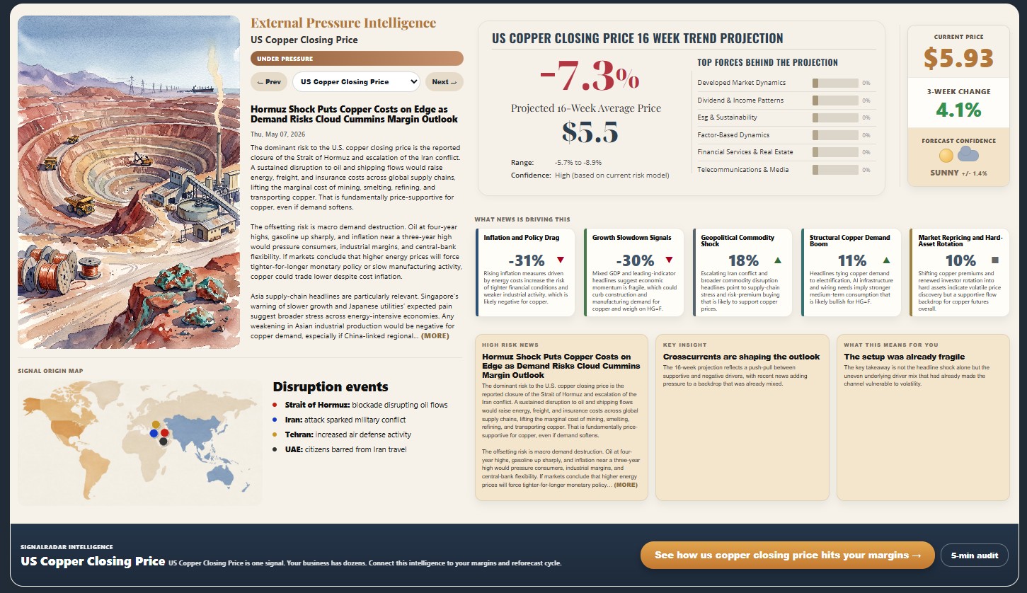Industrial Metals Weekly Intelligence Report