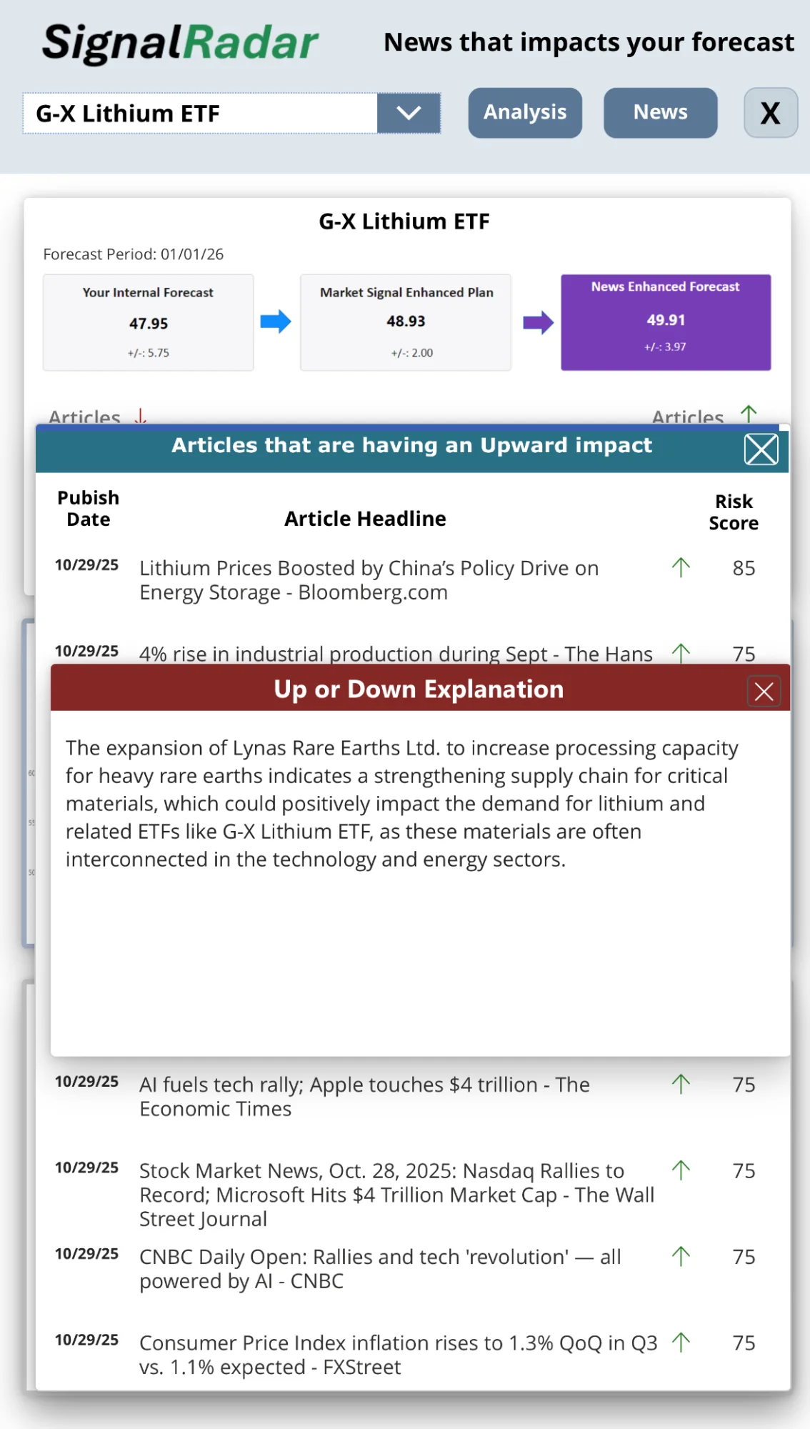 SignalRadar News Analysis